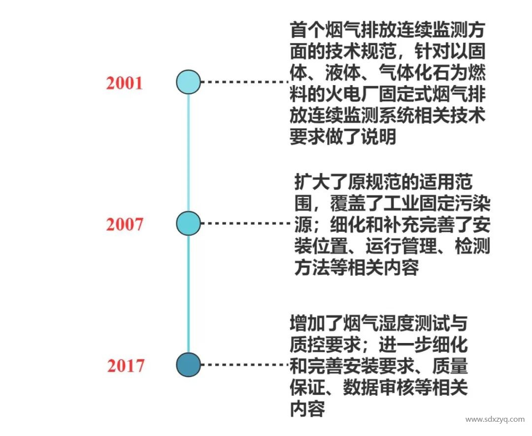 固定源煙氣在線監測系統管理之變化.jpg