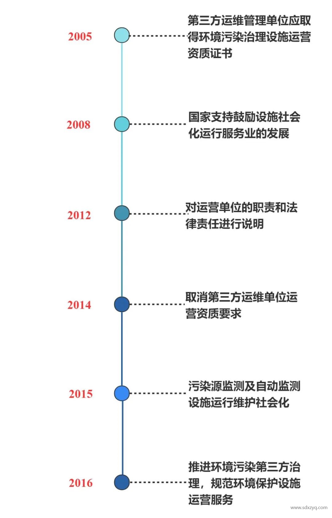 固定源煙氣在線監測系統管理之變化.jpg