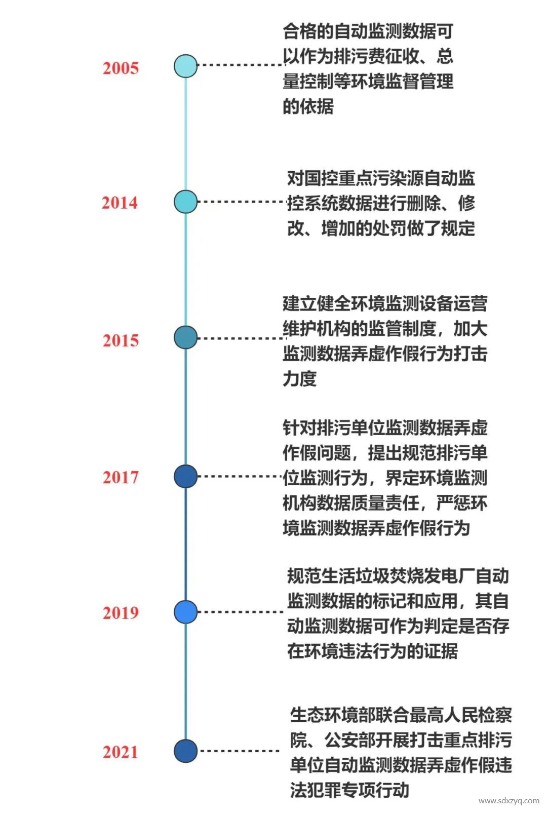 固定源煙氣在線監測系統管理之變化.jpg