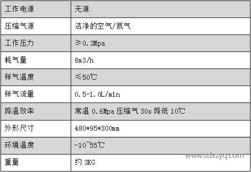 新澤防爆冷凝器技術(shù)參數(shù).png