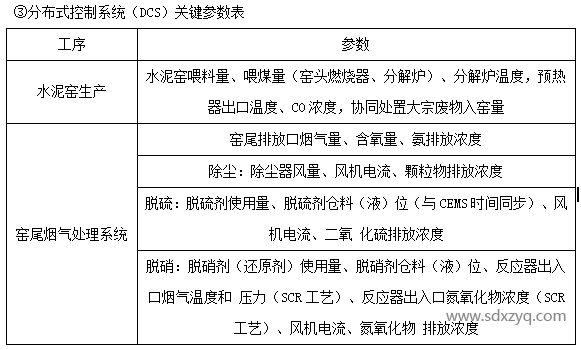 分布式控制系統（DCS）關鍵參數表.png