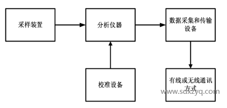 點式連續監測系統.png