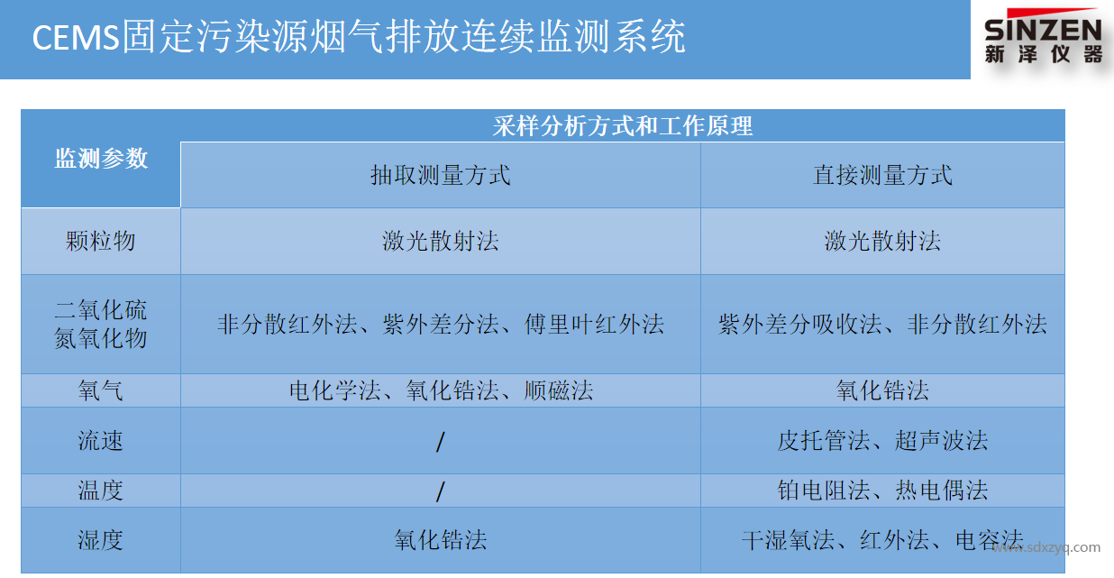 煙氣排放連續監測系統采樣分析方式和工作原理.png