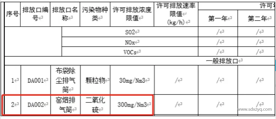 關(guān)于煙氣在線監(jiān)測排放標準及限值錯誤啟示意義