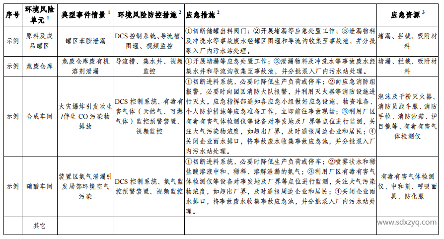 煙氣在線監測