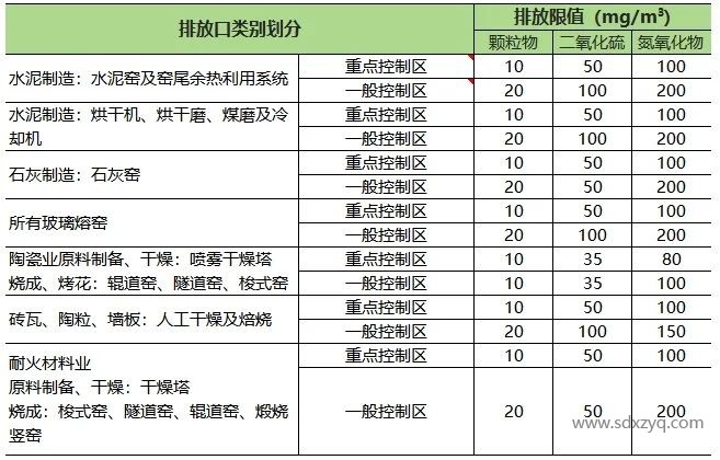 山東地區固定污染源煙氣排放標準概述