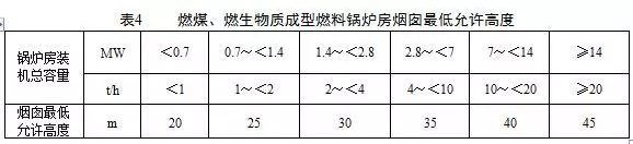 鍋爐煙氣監測系統：鍋爐大氣污染物排放標準（DB 44/765-2019）4月1日實施