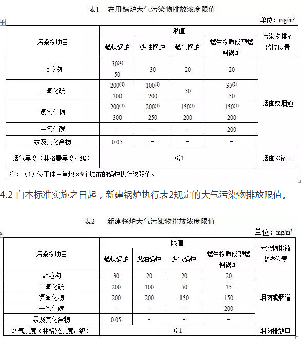 鍋爐煙氣監測系統：鍋爐大氣污染物排放標準（DB 44/765-2019）4月1日實施