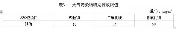 鍋爐煙氣監測系統：鍋爐大氣污染物排放標準（DB 44/765-2019）4月1日實施