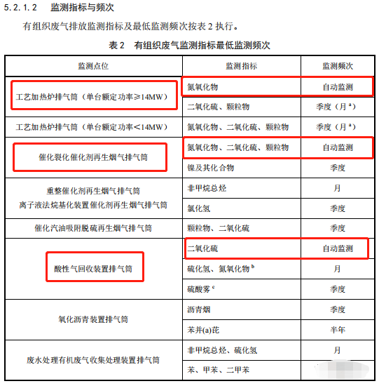 哪些大氣排放口需要安裝自動監測，什么情形下可暫不安裝