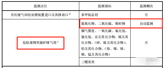 哪些大氣排放口需要安裝自動監測，什么情形下可暫不安裝