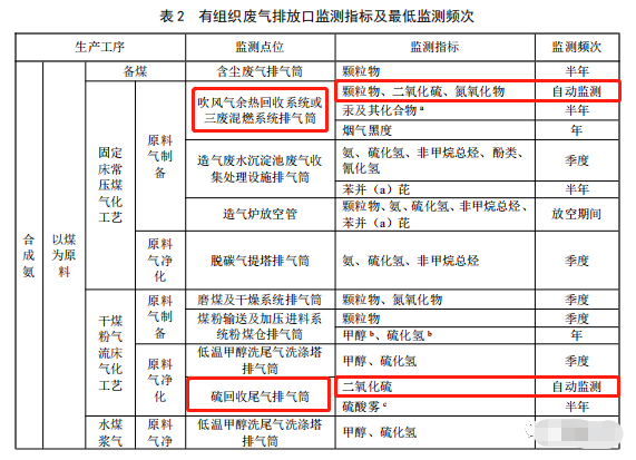 哪些大氣排放口需要安裝自動監測，什么情形下可暫不安裝