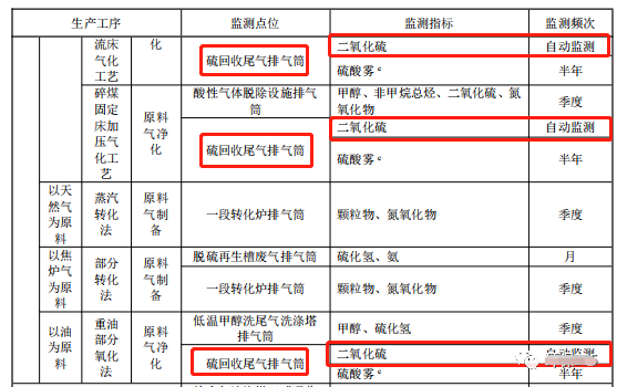 哪些大氣排放口需要安裝自動監測，什么情形下可暫不安裝