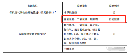 哪些大氣排放口需要安裝自動監測，什么情形下可暫不安裝