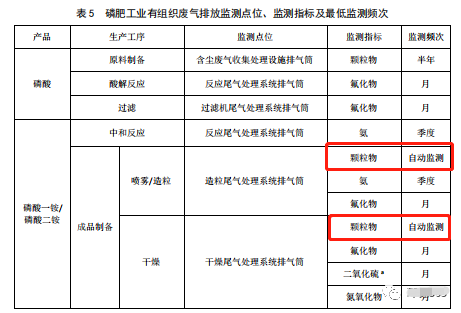 哪些大氣排放口需要安裝自動監測，什么情形下可暫不安裝