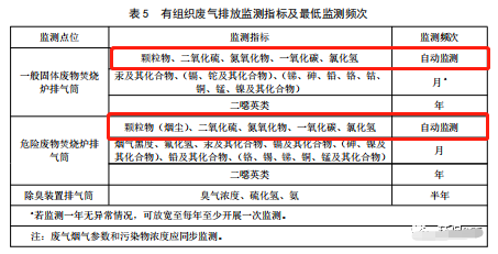 哪些大氣排放口需要安裝自動監測，什么情形下可暫不安裝