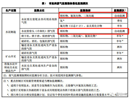 哪些大氣排放口需要安裝自動監測，什么情形下可暫不安裝