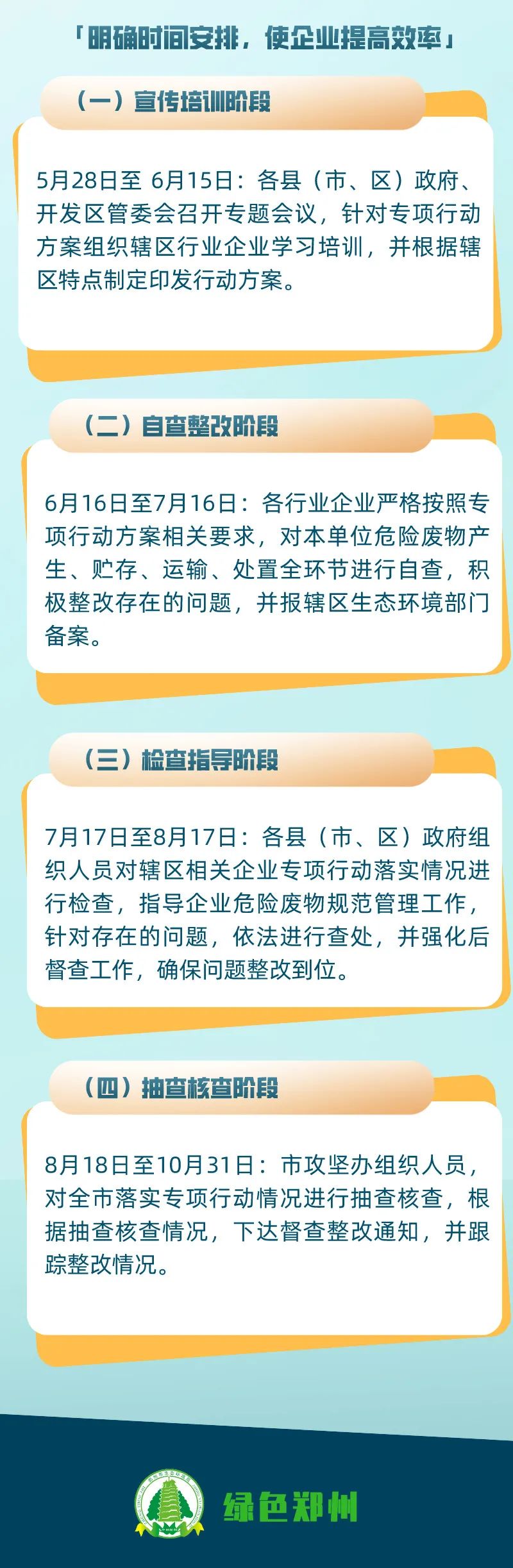 危廢暫存間VOCs濃度超標的，要上VOCs收集和處理裝置