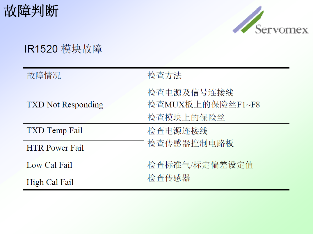 SERVOPRO4100氣體分析儀