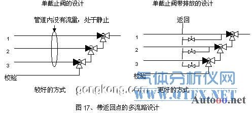 帶返回點的多流路設計