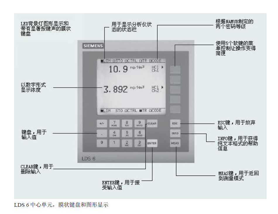 LDS 6 頁(yè)面菜單說(shuō)明