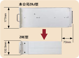 進(jìn)深尺寸小　～輕量化(約8Kg)～