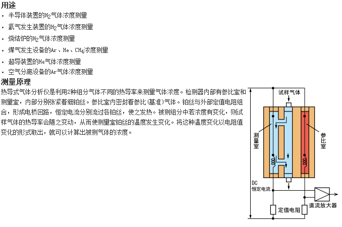 ZAF型分析儀器最適合測量H2、Ar、He氣體濃度的熱導式氣體分析儀