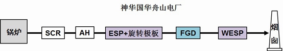 舟山4號(hào)機(jī)組系統(tǒng)示意圖