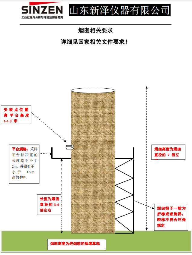 小屋以及爬梯的建造標準—關于煙囪的那些事