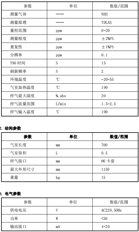 脫硝高溫抽取式激光氨逃逸技術方案（TK-1100 型）