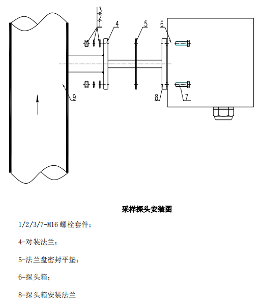 脫硝高溫抽取式激光氨逃逸技術方案（TK-1100 型）