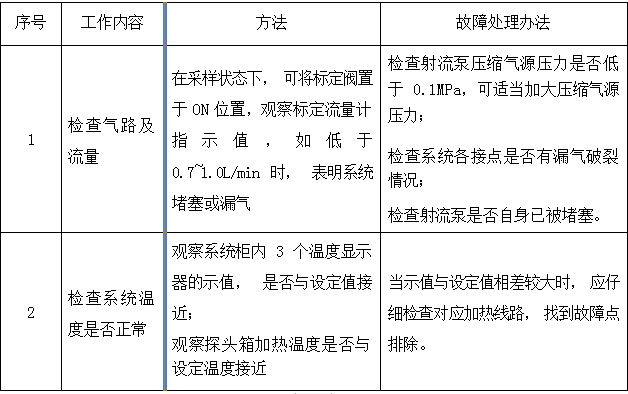 脫硝高溫抽取式激光氨逃逸技術方案（TK-1100 型）