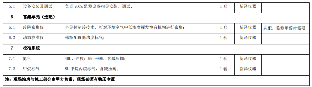 企業廠界環境空氣/無組織揮發性有機物在線監測系統技術方案