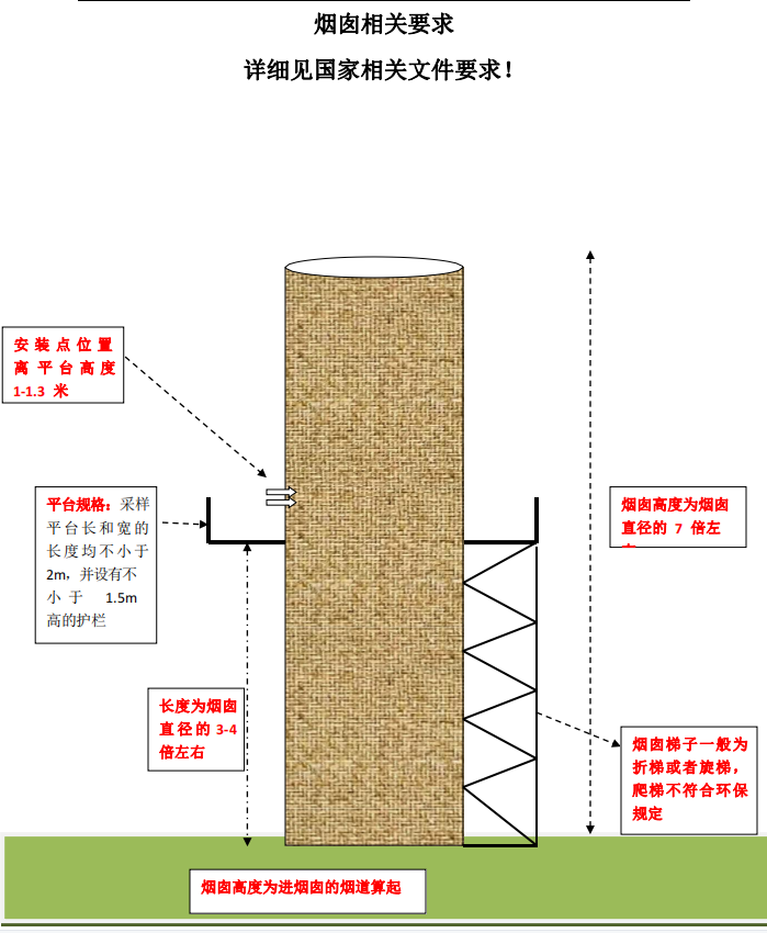 監(jiān)測設(shè)備煙筒相關(guān)要求